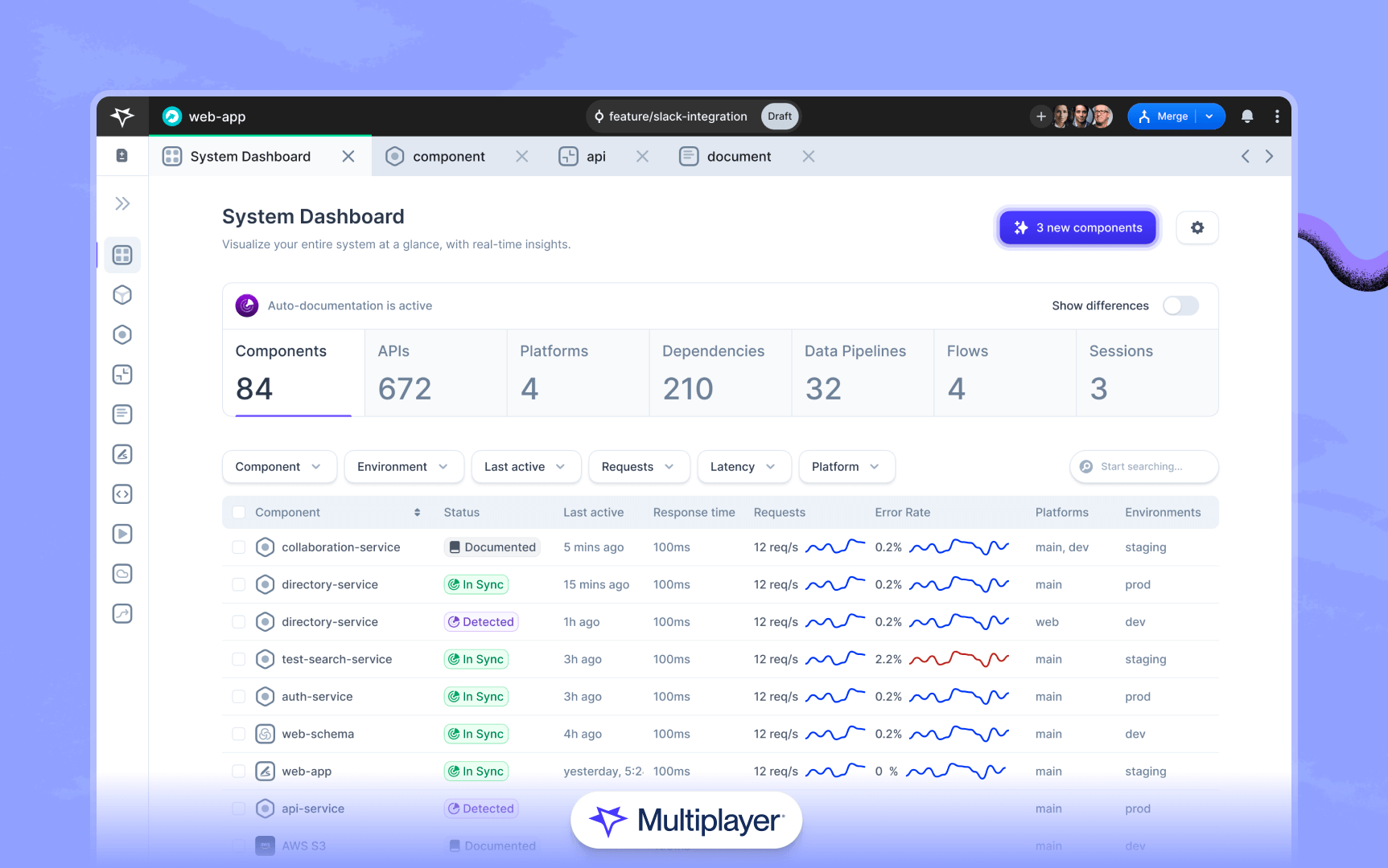 Say Goodbye to Outdated Documentation: Meet Multiplayer’s System Dashboard and Auto-Documentation