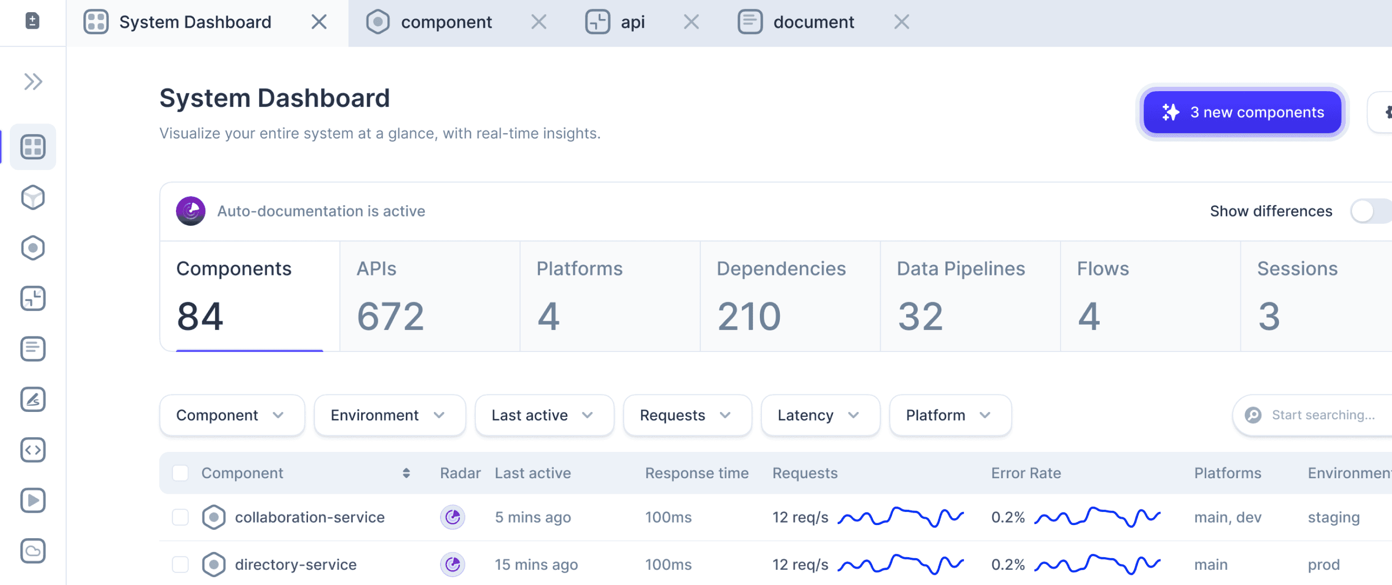 System Dashboard - Auto-Documented Architecture