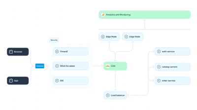 Distributed Systems Architecture: Tutorial & Best Practices | Multiplayer